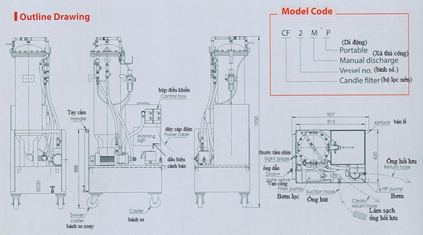 Thông số Máy lọc dung dịch làm mát cho máy EDM và máy mài dụng cụ Carbide
