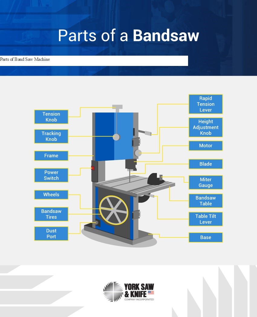 Cấu tạo máy cưa vòng