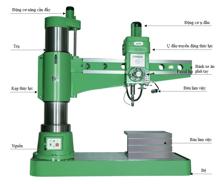 Các bộ phận Máy khoan cần Z3080x25