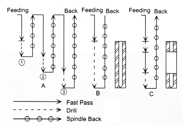 Bản vẽ kích thước máy khoan tự động kiểu khí nén HD-PAM520 và HD-PAM520L