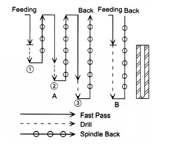 Bản vẽ kích thước máy khoan tự động kiểu khí nén HD-PAM520