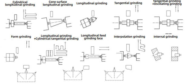 Sơ đồ chức năng của máy mài tròn CNC chính xác cao dòng NOG350