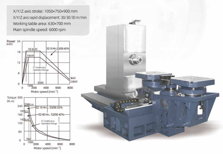 Máy phay ngang CNC KM100 và KM100S