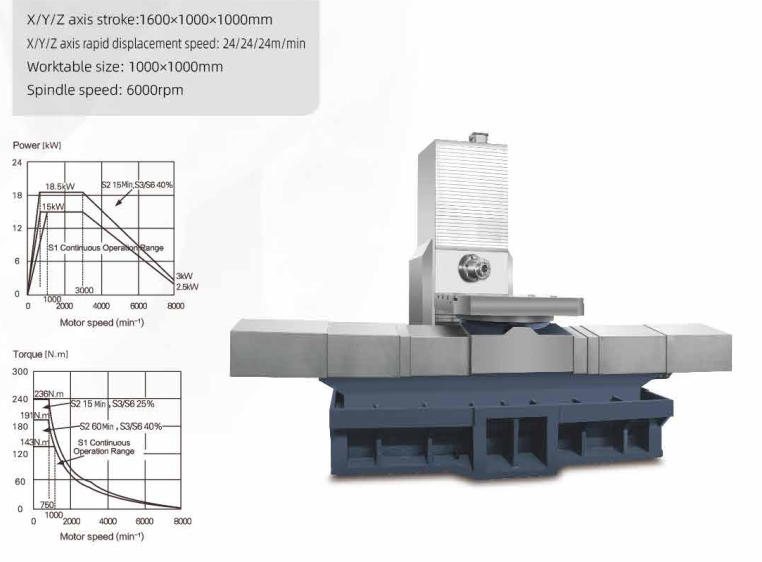 Máy phay ngang CNC KM125