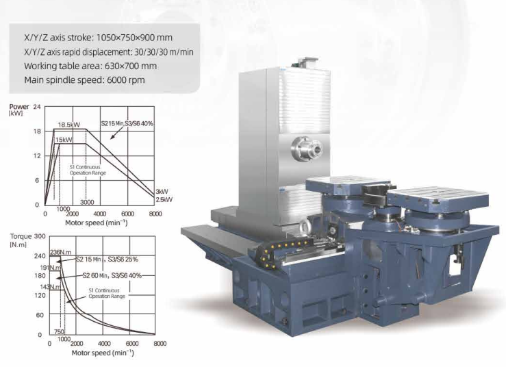 Máy phay ngang CNC KM63S
