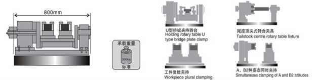 Diện tích bàn làm việc