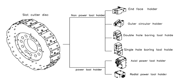 Hệ thống dao cụ