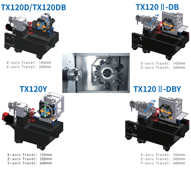 các loại máy tiện CNC chính xác cao kiểu mâm dao quay dòng TX120