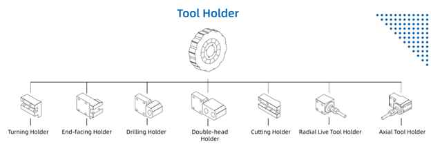 Sơ đồ gá dao của máy tiện CNC chính xác cao kiểu mâm dao quay XKNC - Kitamura dòng TX75