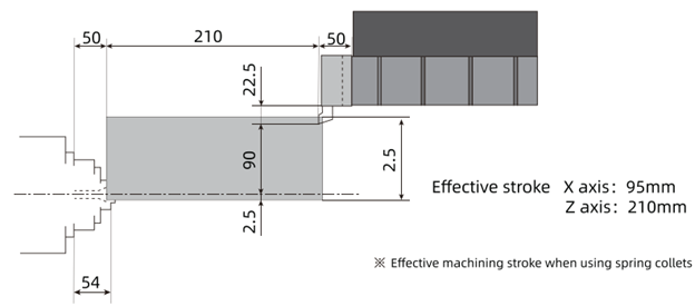 Sơ đồ hành trình của máy tiện CNC chính xác cao kiểu mâm dao quay XKNC - Kitamura dòng TX75