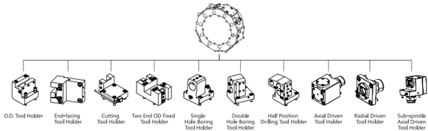 Bản vẽ cấu hình giá dao của máy tiện TX80