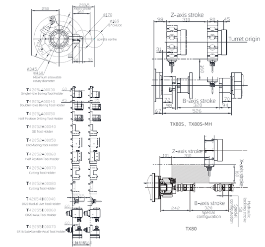 Sơ đồ máy tiện CNC TX80