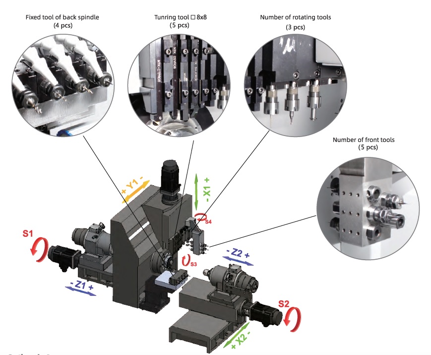 Hệ thống dao của máy tiện tự động CNC kiểu thụy sĩ OBOT dòng RTS07