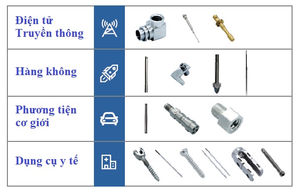 Ứng dung của máy tiện tự động CNC kiểu thụy sĩ OBOT dòng RTS20
