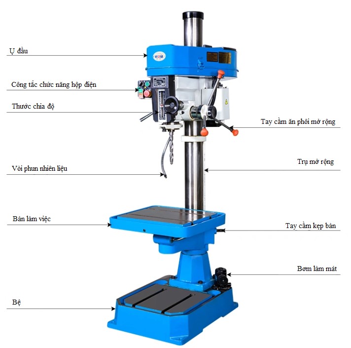 Cấu tạo Máy Khoan Taro kiểu Đai truyền