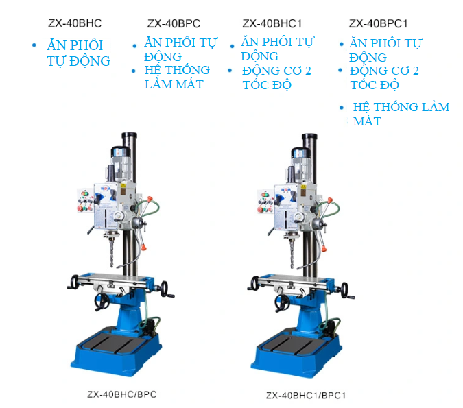 Máy phay kiểu hộp số ăn phôi tự động ZX-40BHC