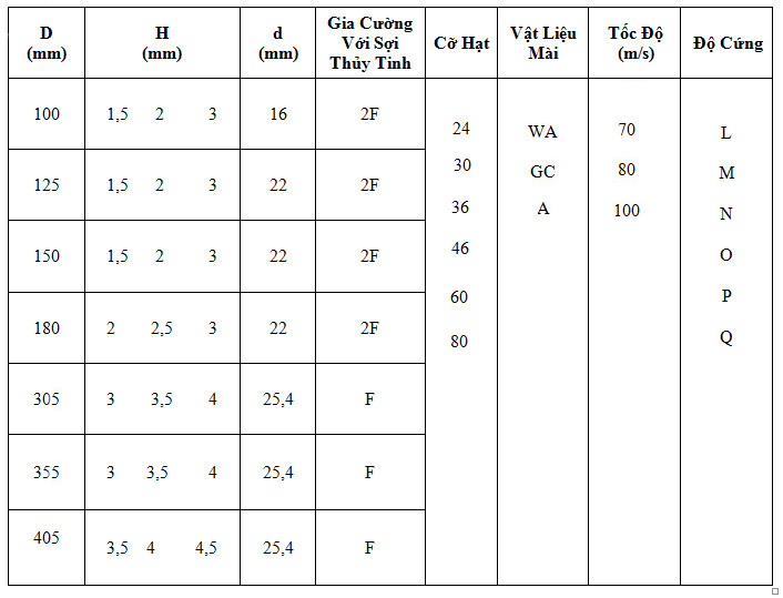 Đá cắt 355 - V11