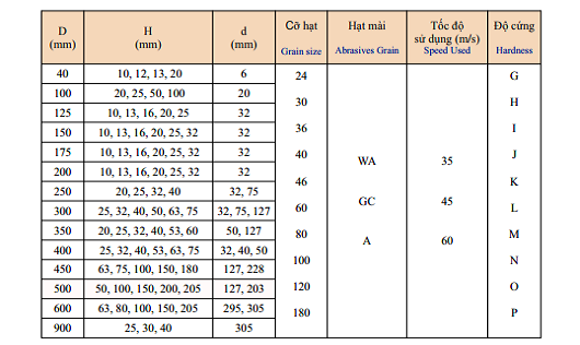 Đá mài tròn thẳng - V1