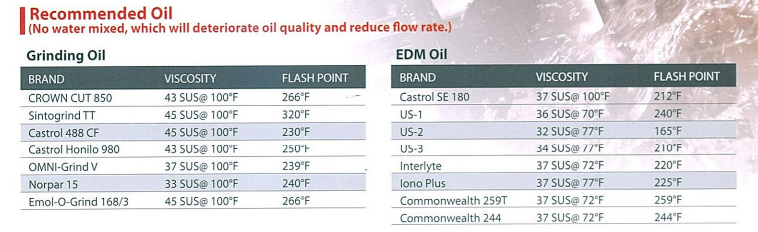 Dầu cho Máy lọc dung dịch làm mát cho máy EDM và máy mài dụng cụ Carbide