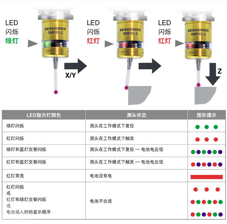 Hoạt động Bộ sét phôi tự động Reshower OMP40-2 và đầu thu OMI-2