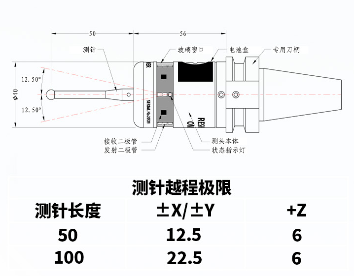 Các thông số kỹ thuật của đầu dò Reshower OMP40-2