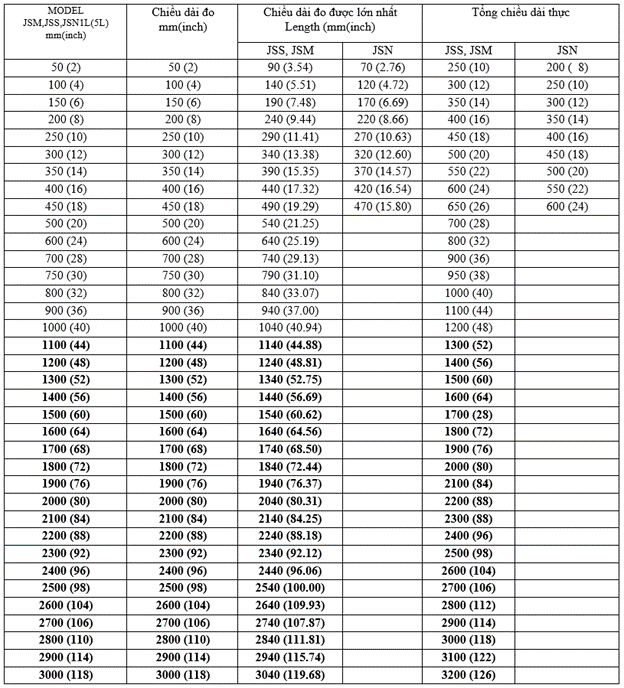 Bảng kích thước thước quang Jenix Hàn Quốc